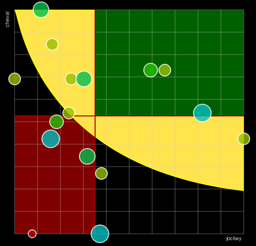 Pronostic Quinté Prix du Tréport