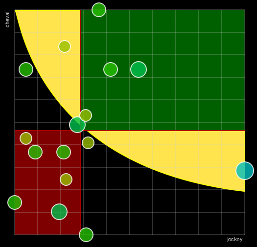 Pronostic Quinté Prix de Châteaurenard