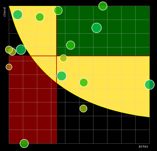 Pronostic Quinté Prix de Guérande