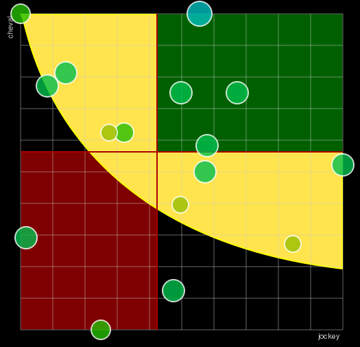 Pronostic Quinté Prix Prédicateur