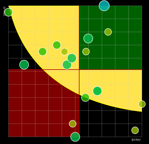 Pronostic Quinté Prix Lutteur III
