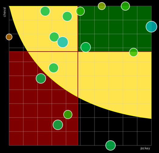 Pronostic Quinté Prix Dunette