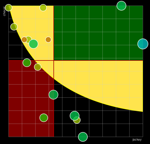 Pronostic Quinté Prix de Bellengreville