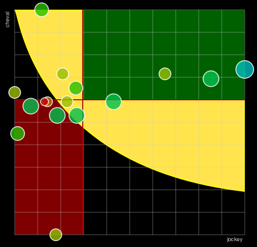 Pronostic Quinté Prix des Quatre Glacières