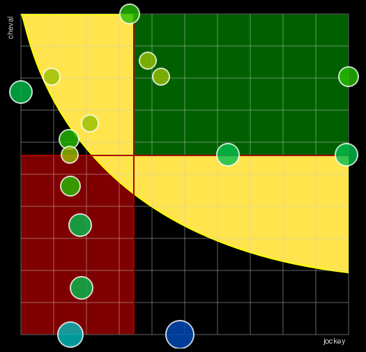 Pronostic Quinté Grand National du Trot