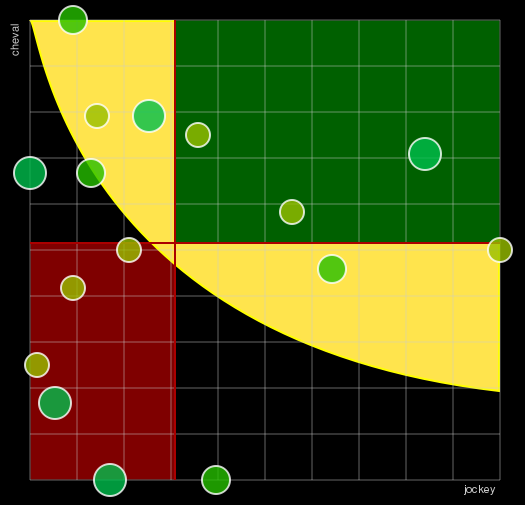 Pronostic Quinté Prix de la Gloriette