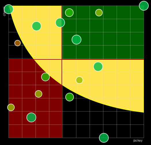 Pronostic Quinté Prix du Bois de Vincennes