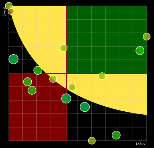 Pronostic Quinté Prix de Pierrefitte-Sur-Seine
