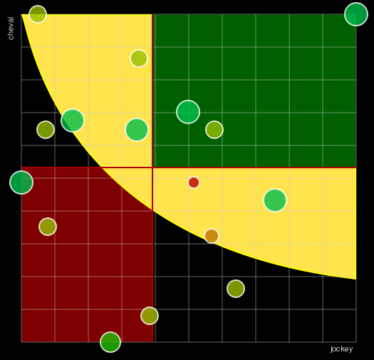 Pronostic Quinté Prix Amalthéa