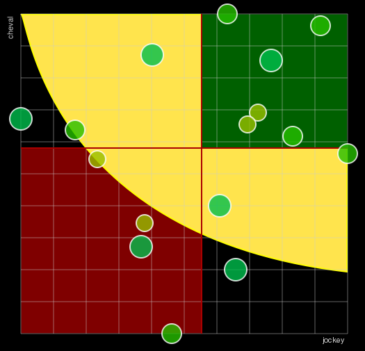 Pronostic Quinté Prix de Sanary-sur-Mer