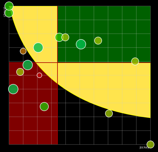 Pronostic Quinté Prix du Pavillon Royal