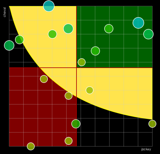 Pronostic Quinté Prix du Président de la République