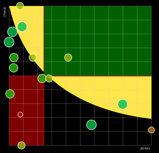 Pronostic Quinté Prix de Chevilly