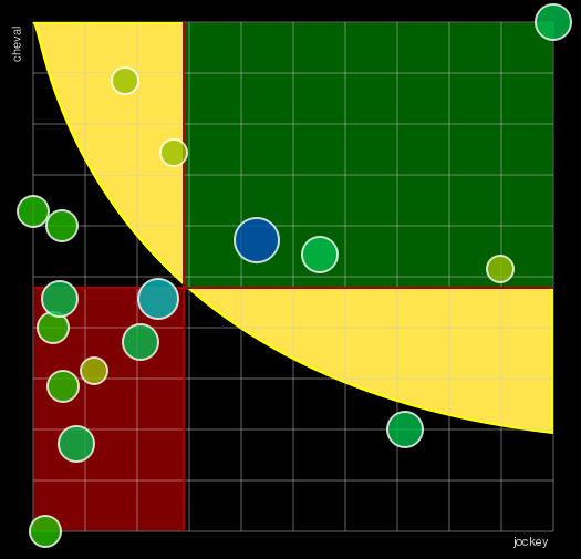 Pronostic Quinté Super Handicap de Réouverture