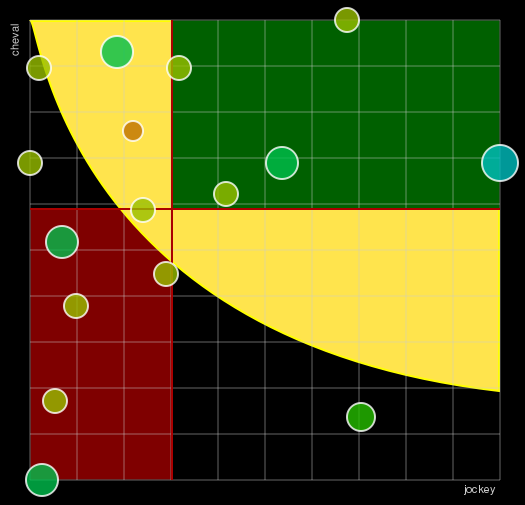 Pronostic Quinté Prix de Précy