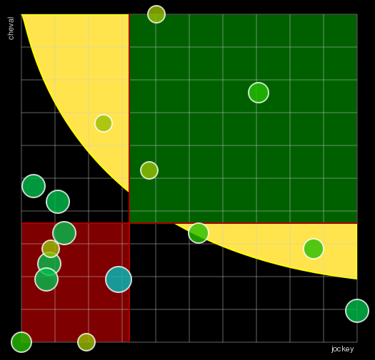 Pronostic Quinté Prix Chantilly Capitale du Cheval