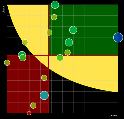 Pronostic Quinté Prix Gaston Branère