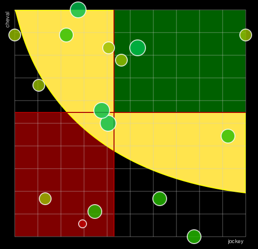 Pronostic Quinté Prix de l'Opération Overlord
