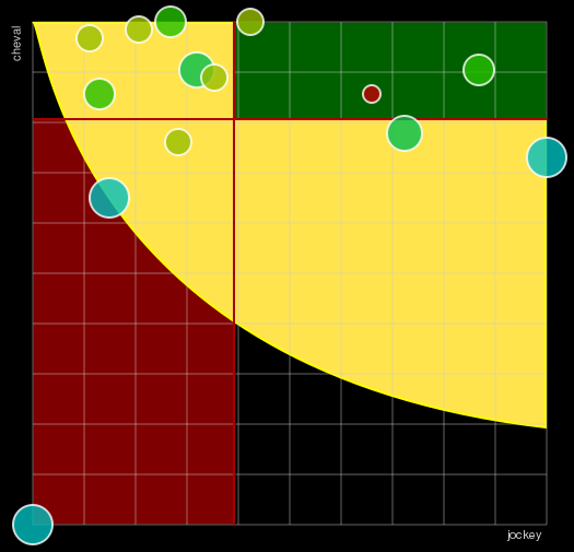 Pronostic Quinté Prix de Fouilleuse