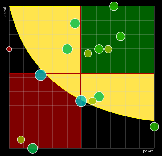 Pronostic Quinté Prix Kerjacques