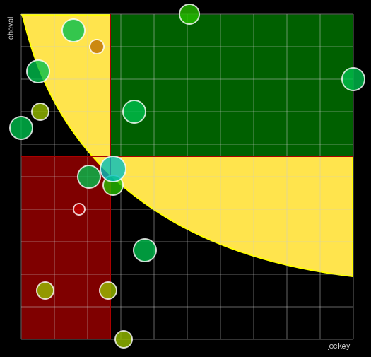 Pronostic Quinté Prix Ariel