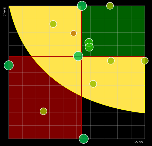 Pronostic Quinté Prix Neptuna
