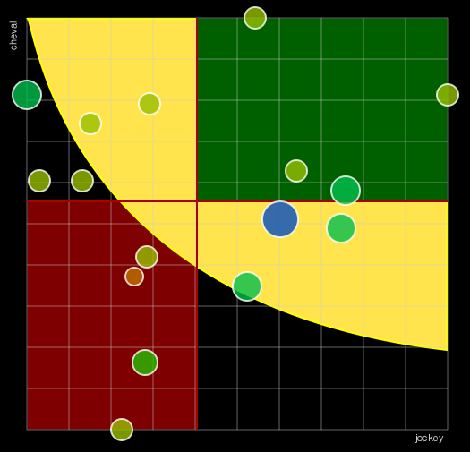 Pronostic Quinté Prix Huberta