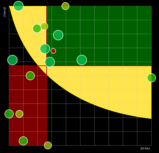 Pronostic Quinté Prix Gratia