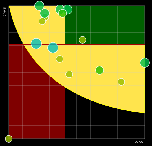 Pronostic Quinté Prix de la Concorde