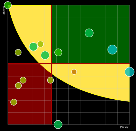 Pronostic Quinté Prix de la Ville de Paris