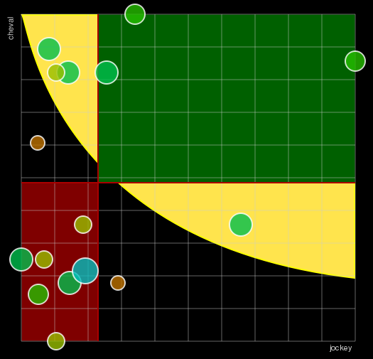 Pronostic Quinté Prix du Palais des Glaces