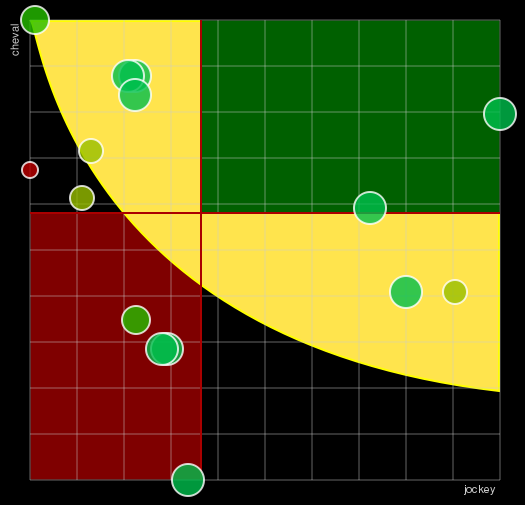 Pronostic Quinté Prix de Saint-Pourçain-sur-Sioule