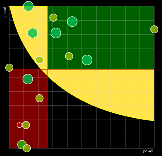 Pronostic Quinté Prix Louis Brunet