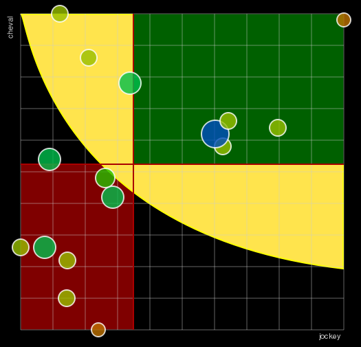 Pronostic Quinté Prix Henri Berry