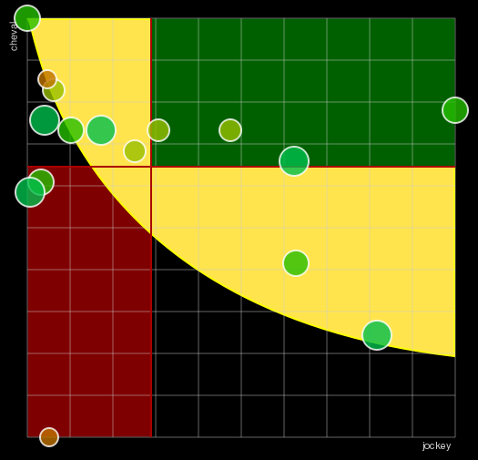 Pronostic Quinté Prix des Coteaux de la Seine