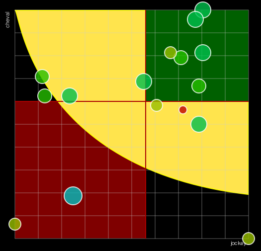 Pronostic Quinté Prix du Gâtinais