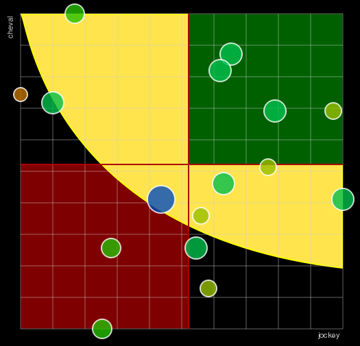 Pronostic Quinté Prix Léo