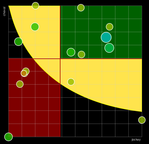 Pronostic Quinté Prix Jean Gabin
