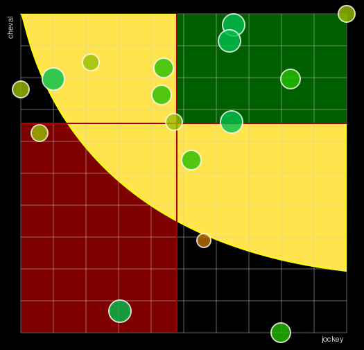 Pronostic Quinté Prix Pythia