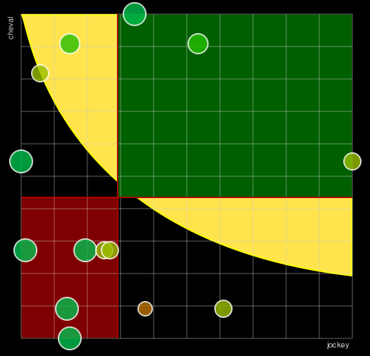 Pronostic Quinté Prix de Diane Longines