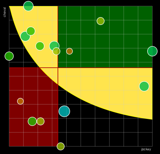 Pronostic Quinté Prix des Coteaux de la Seine