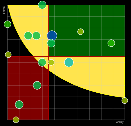 Pronostic Quinté Prix de la Cour Carrée