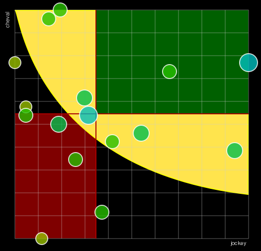 Pronostic Quinté Prix du Nabob