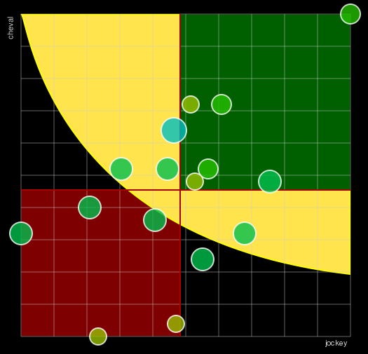 Pronostic Quinté Prix Léopold d'Orsetti