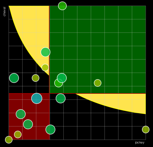 Pronostic Quinté Prix Magic Night