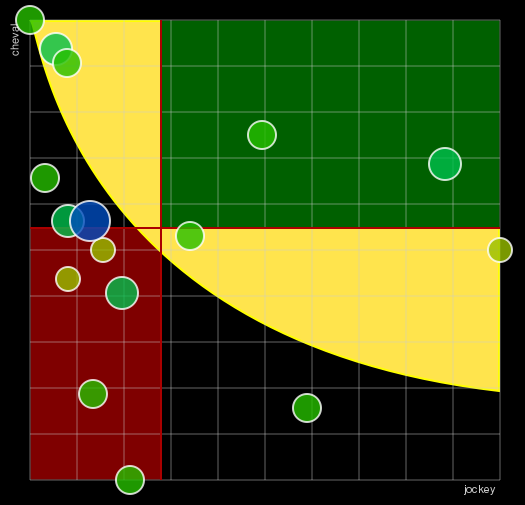 Pronostic Quinté Prix Trillion