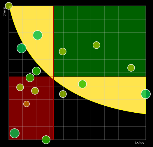 Pronostic Quinté Prix Benjamin Boutin