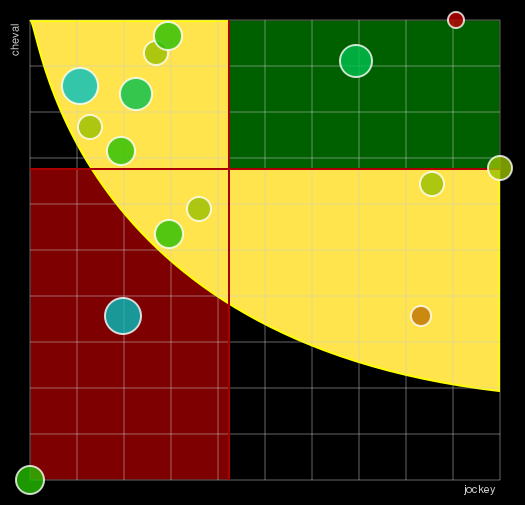 Pronostic Quinté Prix de Beaumont de Lomagne
