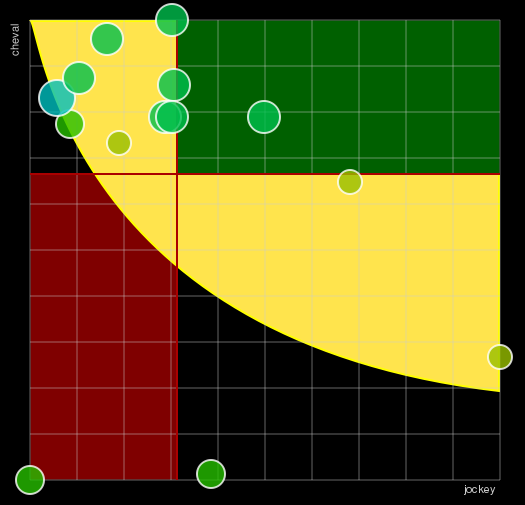 Pronostic Quinté Prix de New York