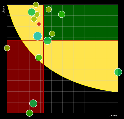 Pronostic Quinté Prix Jean Le Gonidec